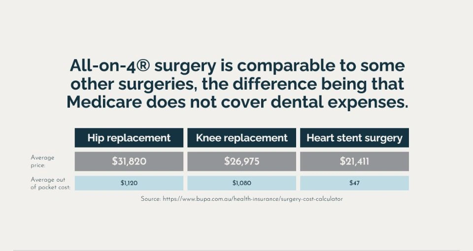 Consider the cost Consider the cost