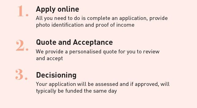 Apply Online